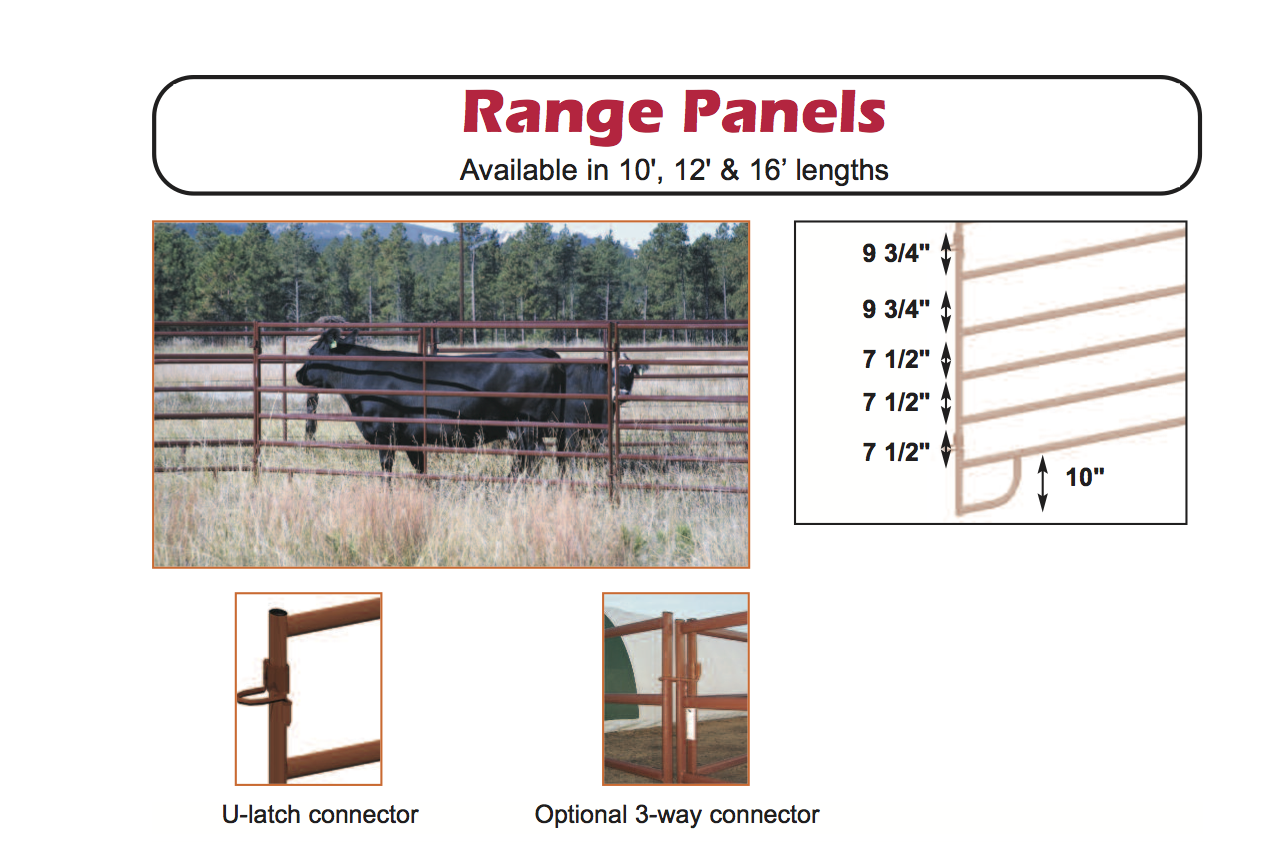 range panels